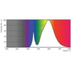 Spectral Power Distribution Colour - 35ED23.5/LED/730/ND 120-277V G2 4/1
