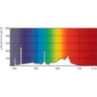 Spectral Power Distribution Colour - MASTER TL-D Food 18W/79 SLV/25
