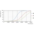 Life Expectancy Diagram - 16T8/LED/48-850/UF18/G 10/1