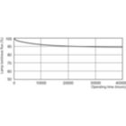 Lumen Maintenance Diagram - F54T5/841/HO/XEW/ALTO 44W