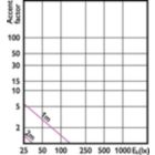Accent Diagram - CoreProLEDspot ND1.8-30W R39 E14 827 36D