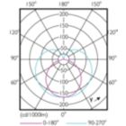 Light Distribution Diagram - CorePro LEDtube 600mm 8W830 G5 I APR