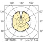Light Distribution Diagram - MASTER CityWh CDO-TT Plus 100W/828 E40