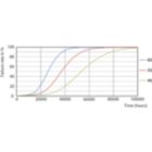 Life Expectancy Diagram - 30T8/COR/96-850/IF42/G/FA8 10/1