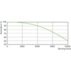 LDLE_HPI-THW_0002-Life expectancy diagram