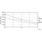 Life Expectancy Diagram - Ecofit Mains LEDtube 600mm 8W 765 G