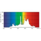 LDPO_CDM-T-E_0002-Spectral power distribution Colour