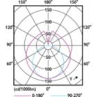 Light Distribution Diagram - Ledtube DE 1200mm 18W 765 T8 G13 RCA