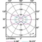 Light Distribution Diagram - CorePro LEDcapsuleLV 1.8-20W G4 830