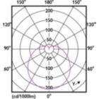 Light Distribution Diagram - 9A19/LED/830/FR/P/ND 1PF/6 NL