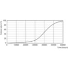 Life Expectancy Diagram - 12PAR30L/EXPERTCOLOR RETAIL/F40/930/DIM