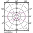 Light Distribution Diagram - CorePro LEDBulbND 7-60W E27 A60 840 CL G