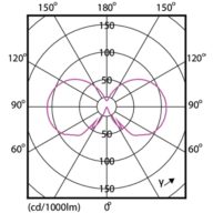 Light Distribution Diagram - CorePro LEDBulbND 7-60W E27 A60 840 CL G