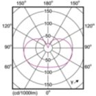 LEDbulb 10-60W E26 A19 927