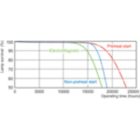 Life Expectancy Diagram - MASTER TL-D Secura 58W/840 SLV/25