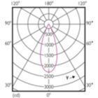 Light Distribution Diagram - 12PAR30L/EXPERTCOLOR/F40/940/DIM