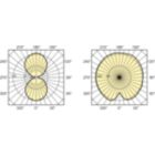 LDLD_SONTHORT_0001-Light distribution diagram