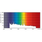 XDPO_XDMSR_1200W_SA2-DE-Spectral power distribution Colour