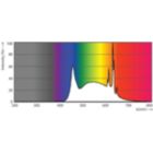 LEDbulb 45W E26 R20 950 Frosted