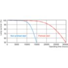 Life Expectancy Diagram - MASTER TL5 HO 39W/840 SLV/40
