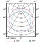 Light Distribution Diagram - MAS LEDtube HF 1500mm UO 24W840 T8