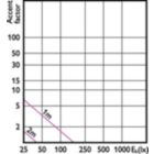 Accent Diagram - ESS LEDspot 5W 400lm GU5.3  865 220V