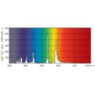 Spectral Power Distribution Colour - HPI-T Plus 400W/645 E40 1SL/12