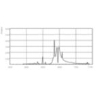 LDPB_SONTHORT_0002-Spectral power distribution B/W