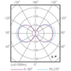 Light Distribution Diagram - 55ED28/LED/730/ND 120-277V G2 4/1