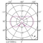 Light Distribution Diagram - LED classic 40W A60 120V E27 GOLD D 1BC