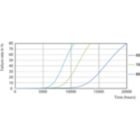 Life Expectancy Diagram - Ecofit LEDtube 1500mm 20W 865 T8 I