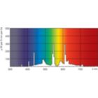 Spectral Power Distribution Colour - MASTER TL-D 90 De Luxe 36W/940 SLV/10