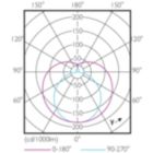 Light Distribution Diagram - 8T5HE/22-850/IF10/G/DIM 10/1