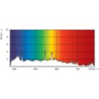 LDPO_MHN-SA_1800W_230V-Spectral power distribution Colour