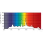 Spectral Power Distribution Colour - MHN-TD 70W/842 RX7s 1CT/12