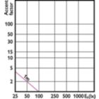 Accent Diagram - LED spot 3-35W 120D 4000K 220V