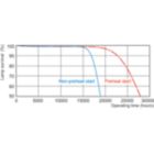 Life Expectancy Diagram - MASTER TL5 HO 39W/840 SLV/40