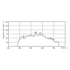 XDPB_XDMSA_2500W_DE-Spectral power distribution B/W