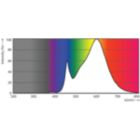 Spectral Power Distribution Colour - TForce Core LED HPL 26W E27 830 FR
