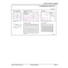General uniform lighting - CorePro LEDBulbND17-150W E27 A67 827 CLG