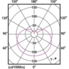 LEDbulb A19 16W E26 1600lm 940 FR