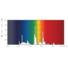 LDPO_TL-D8G_850-Spectral power distribution Colour