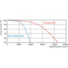 Life Expectancy Diagram - PL-Q 38W/840/4P 1CT/10BOX