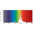 Spectral Power Distribution Colour - SON-T 70W/220 E27 1CT/12