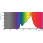 Spectral Power Distribution Colour - 14A21/LED/927/P/E26/3WAY ND 4/1FB T20
