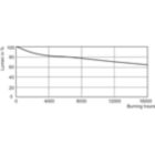 LDLM_ICDMPAR_0001-Lumen maintenance diagram