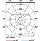 Light Distribution Diagram - 18CC/LED/840/ND E26 G2 BB 6/1