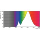 Spectral Power Distribution Colour - CorePro candle ND 4-25W E14 827 B35 FR