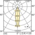 Light Distribution Diagram - MASTERC CDM-R111 Elite 35W/930 GX8.5 24D