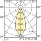 LDLD_CDM-R-E_0014-Light distribution diagram